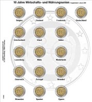 Lisälehti 5: Euro 10 vuotta - 2e albumiin 1118